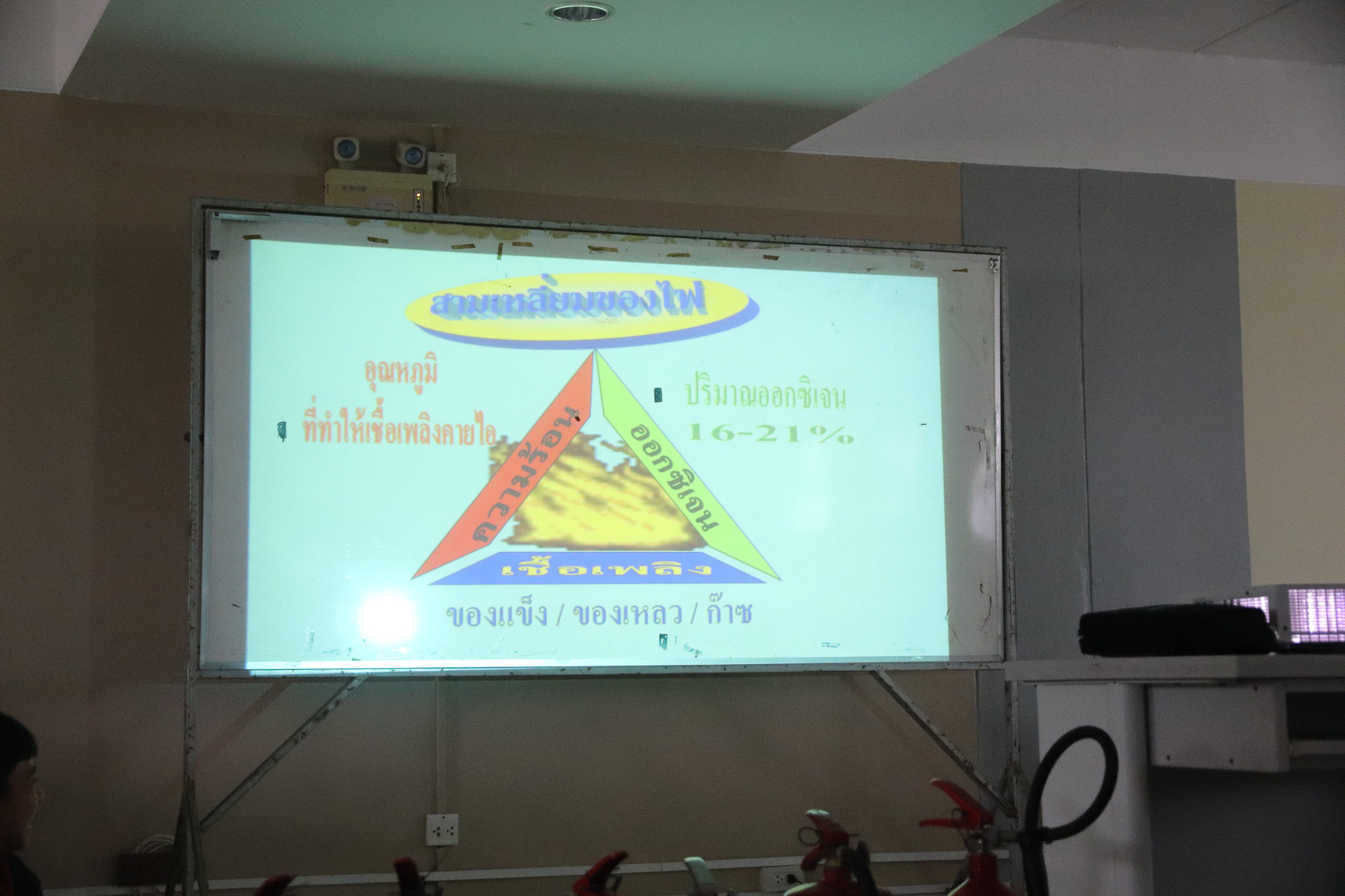 รูปภาพที่ 6
